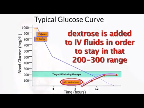 “Management of Diabetic Ketoacidosis” by Michael Agus, MD for OPENPediatrics