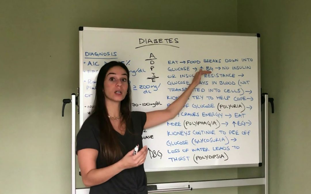 Diabetes Introduction and Patient Education