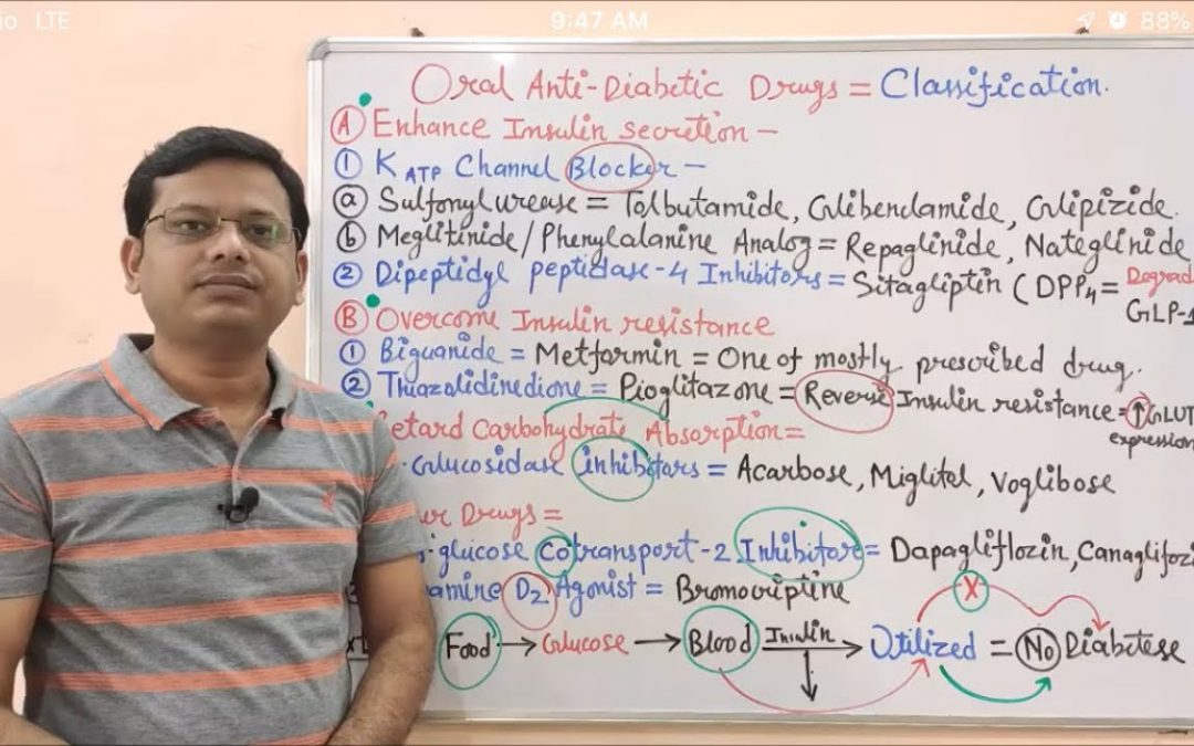 Diabetes Mellitus (Part-09)= Classification of Oral Antidiabtic Drugs (HINDI) By Solution Pharmacy