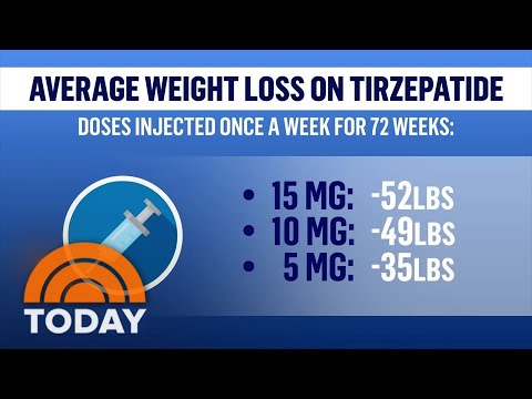 Diabetes Drug Could Be Game Changer For Obesity And Weight Loss